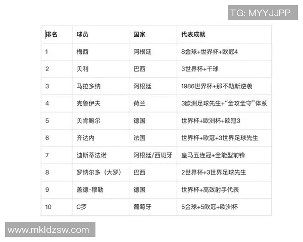 季姓足球明星的成就与影响力探讨 季姓足球明星的成就与影响力探讨