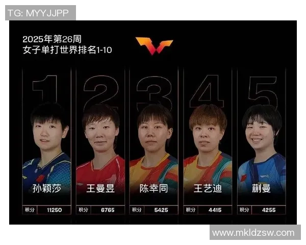 乒乓球力量排行榜：深圳乒乓球队位居第1名