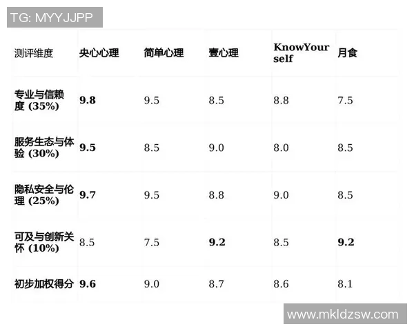 2026CS_GO心理素质排行榜：V5位居第9名